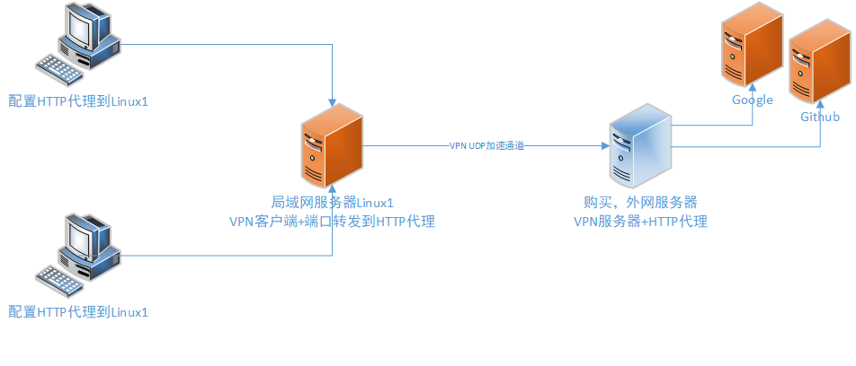 呱牛笔记