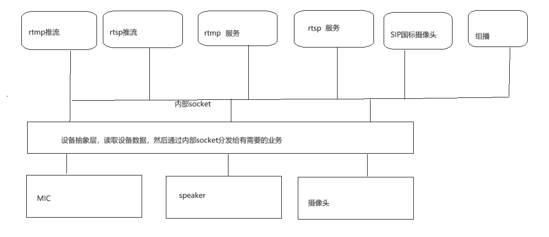 呱牛笔记